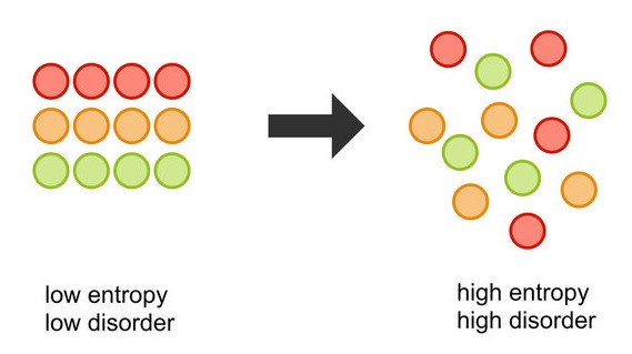17. Entropy (2) 17. Entropy (2)