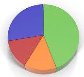 77. Pie Chart (3)