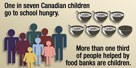 85. One in seven go to school hungry (2)
