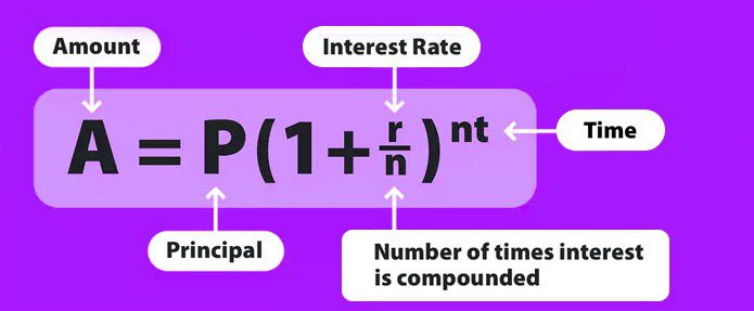 92. Compound Interest Formula (2) 92. Compound Interest Formula (2)